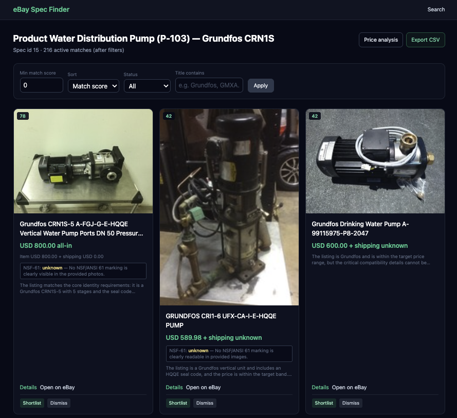 ebay-finder web app showing 216 active matches for the P-103 distribution-pump search. The top match — Grundfos CRN1S-5 A-FGJ-G-E-HQQE at $800 all-in — scores 78. The next two listings (a CRI1-6 at $589.98 and a Grundfos drinking-water pump at $600) both score 42.